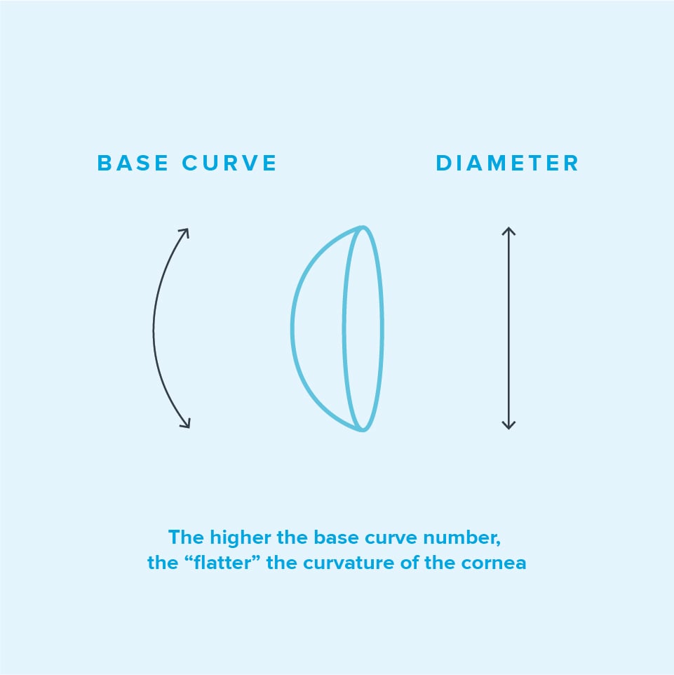 eye exam for reading glasses