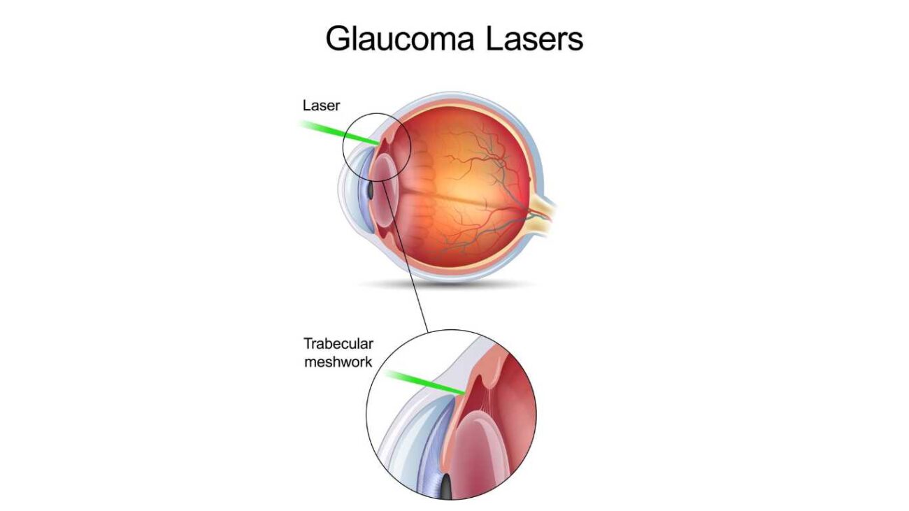 prescription glasses and eye care