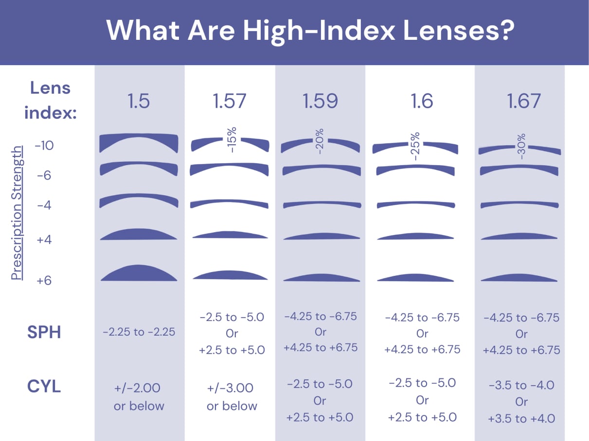 online eyeglass market