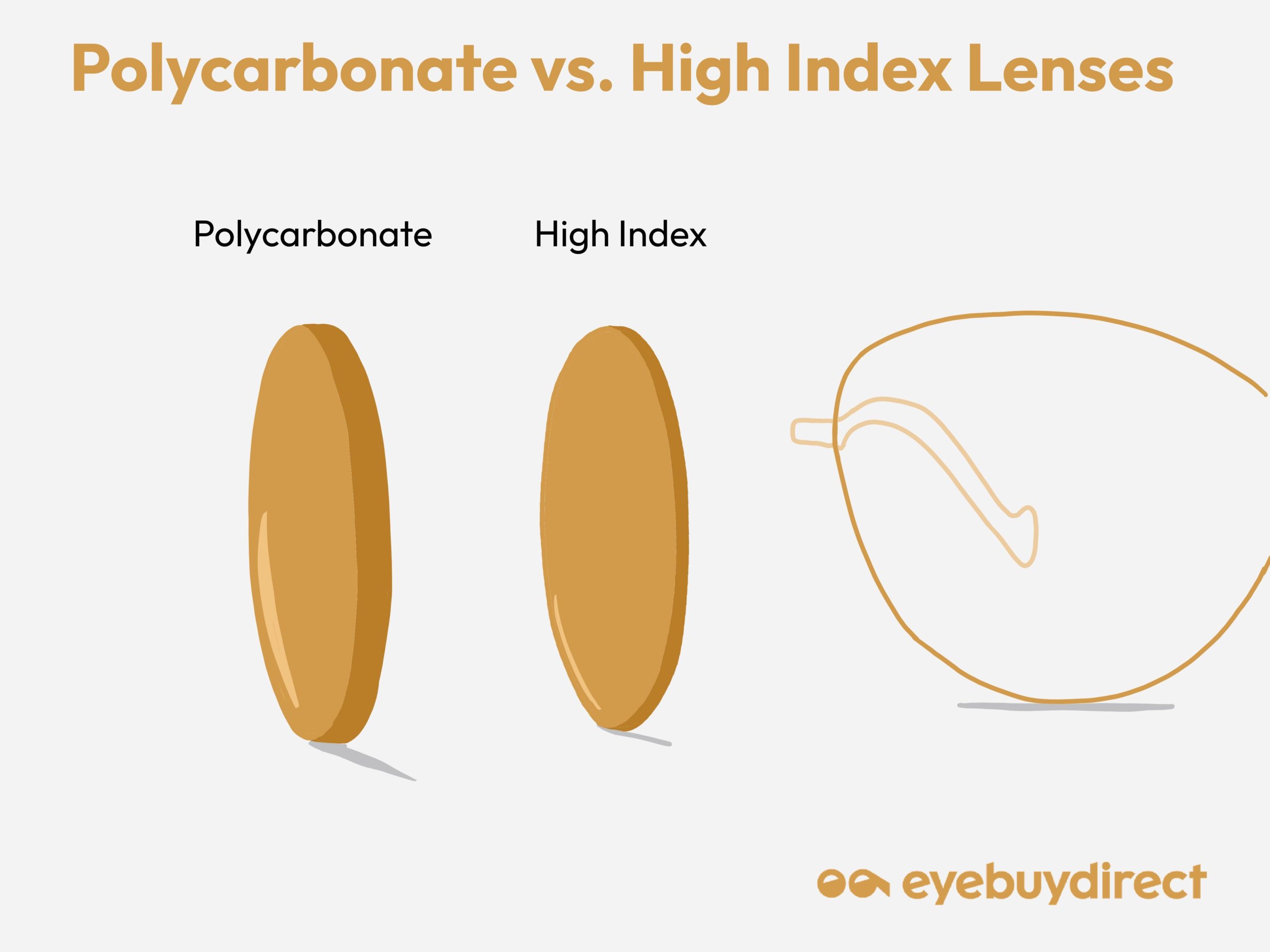 prescription glasses and lenses