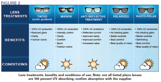 prescription eyewear
