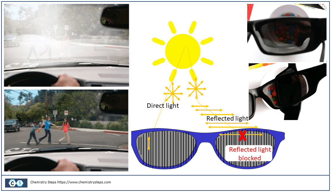 prescription glasses and sunglasses