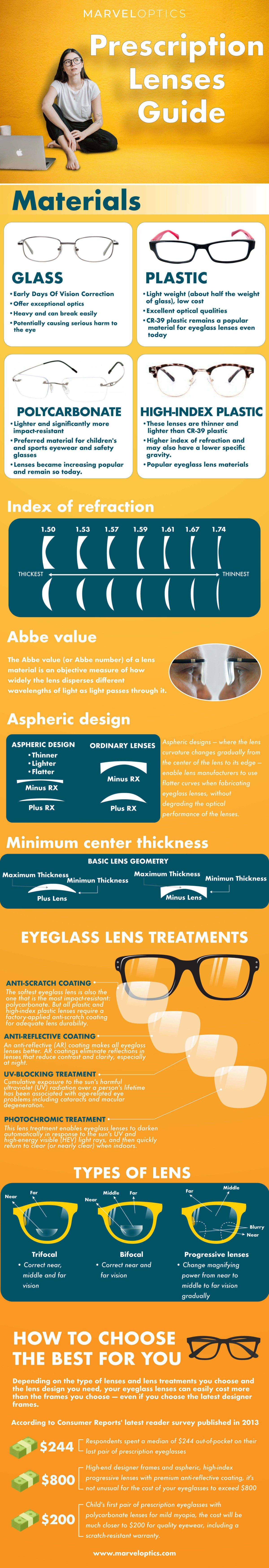 inexpensive prescription glasses