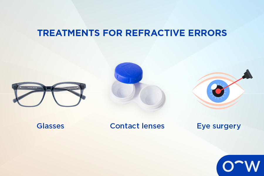 prescribed spectacles