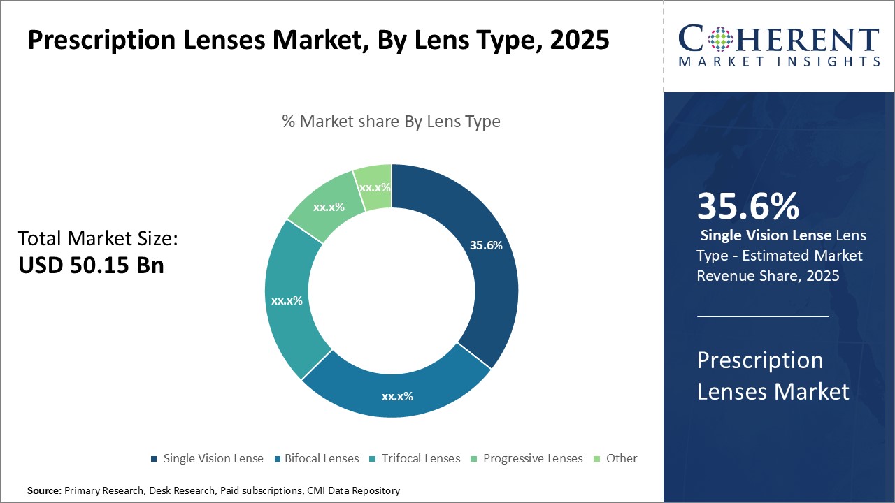 discount prescription lenses