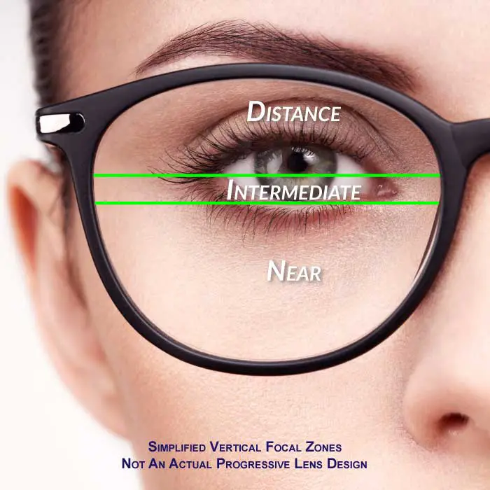 progressive lenses
