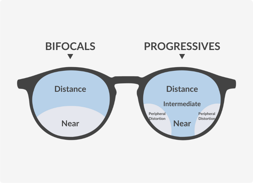 eye exam for reading glasses