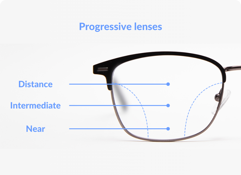 bifocals without lines (progressive lenses)