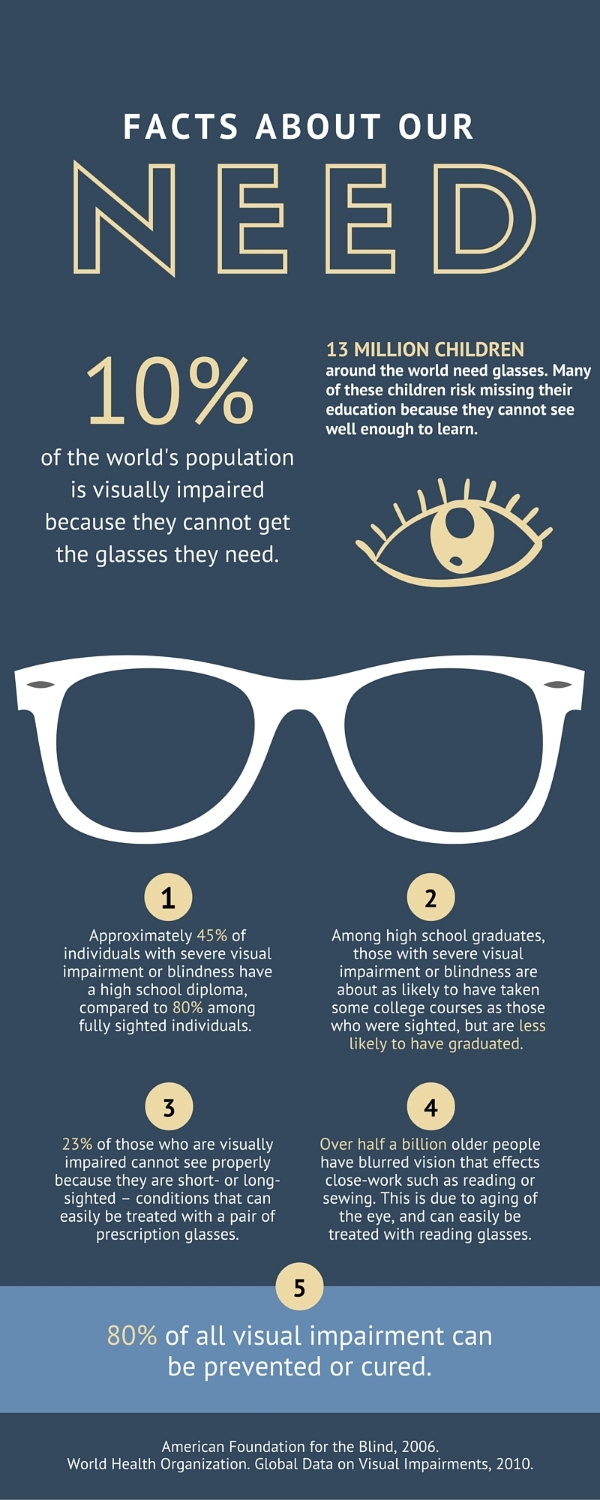 prescription glasses