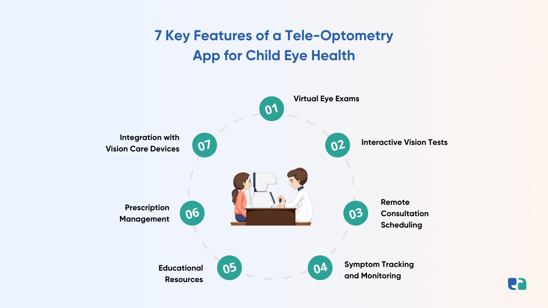 online eye exams and teleoptometry