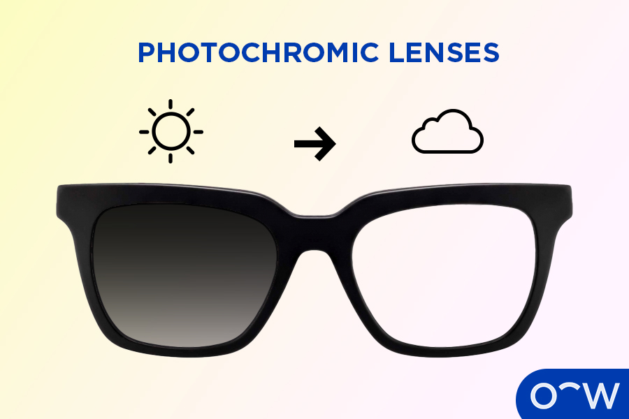 eyewear lenses