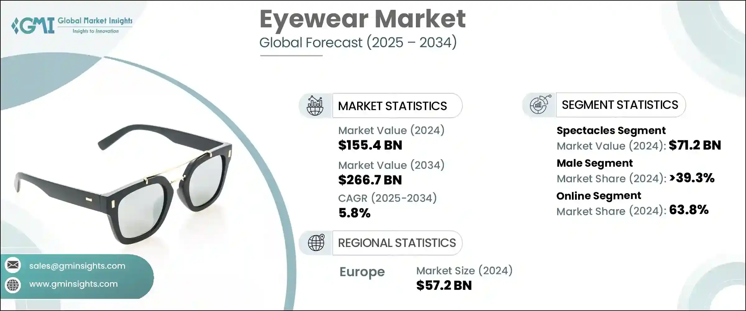 eyewear lenses