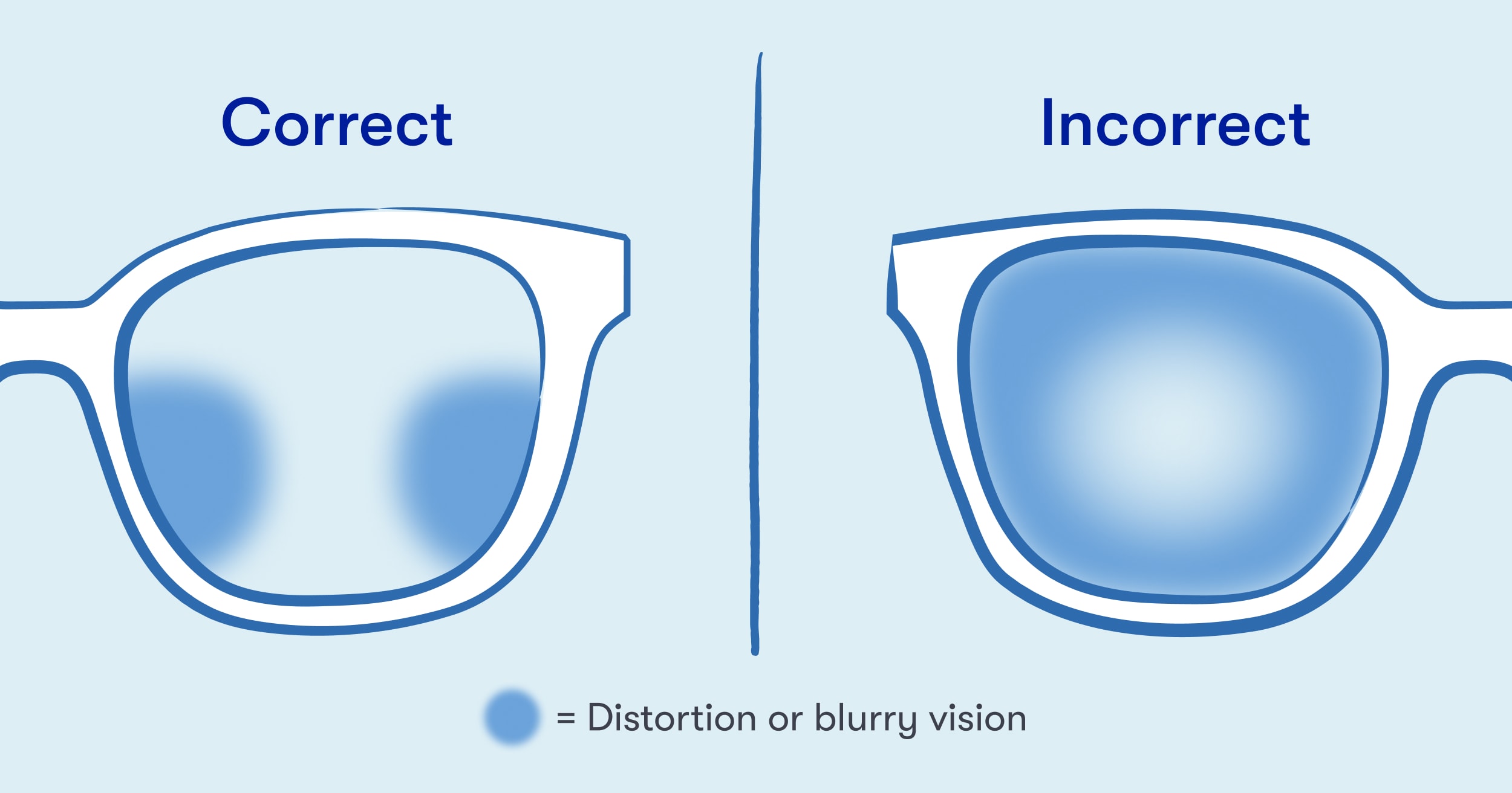 eyewear lenses