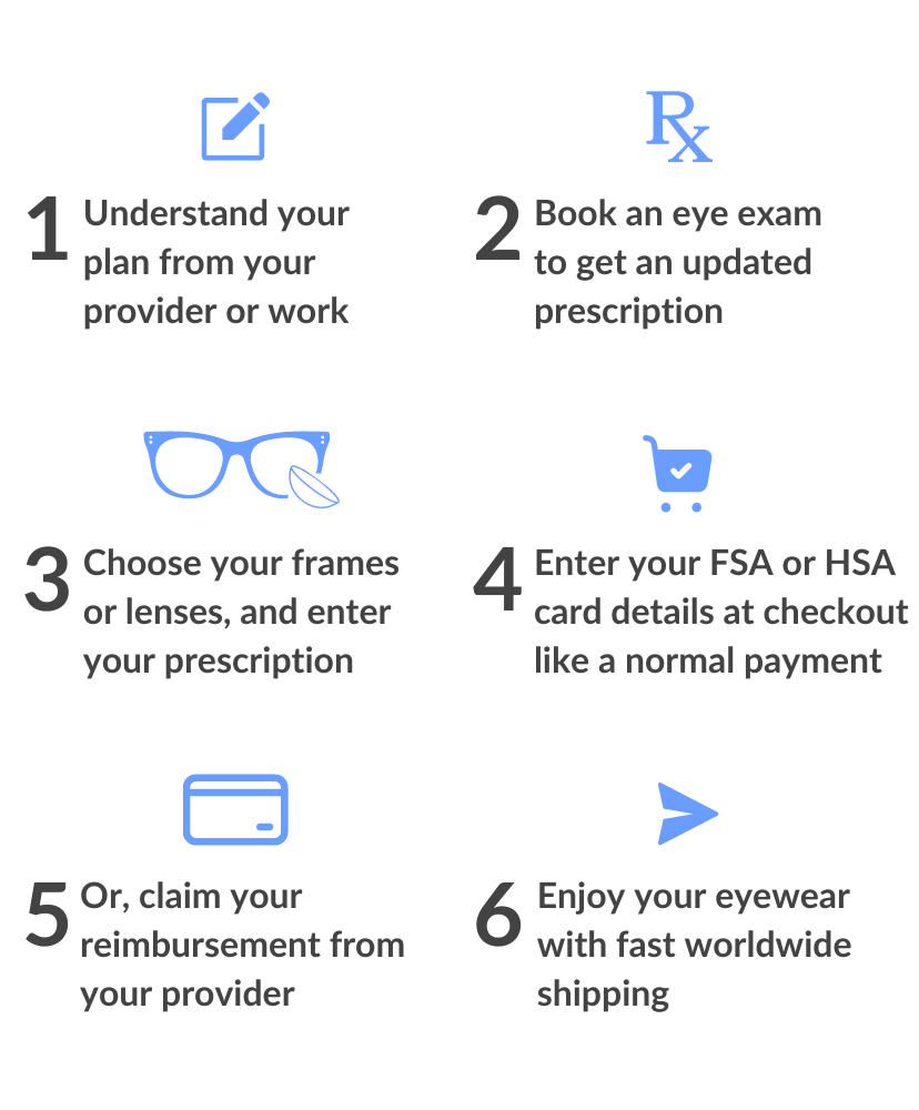 cheap prescription lenses for glasses